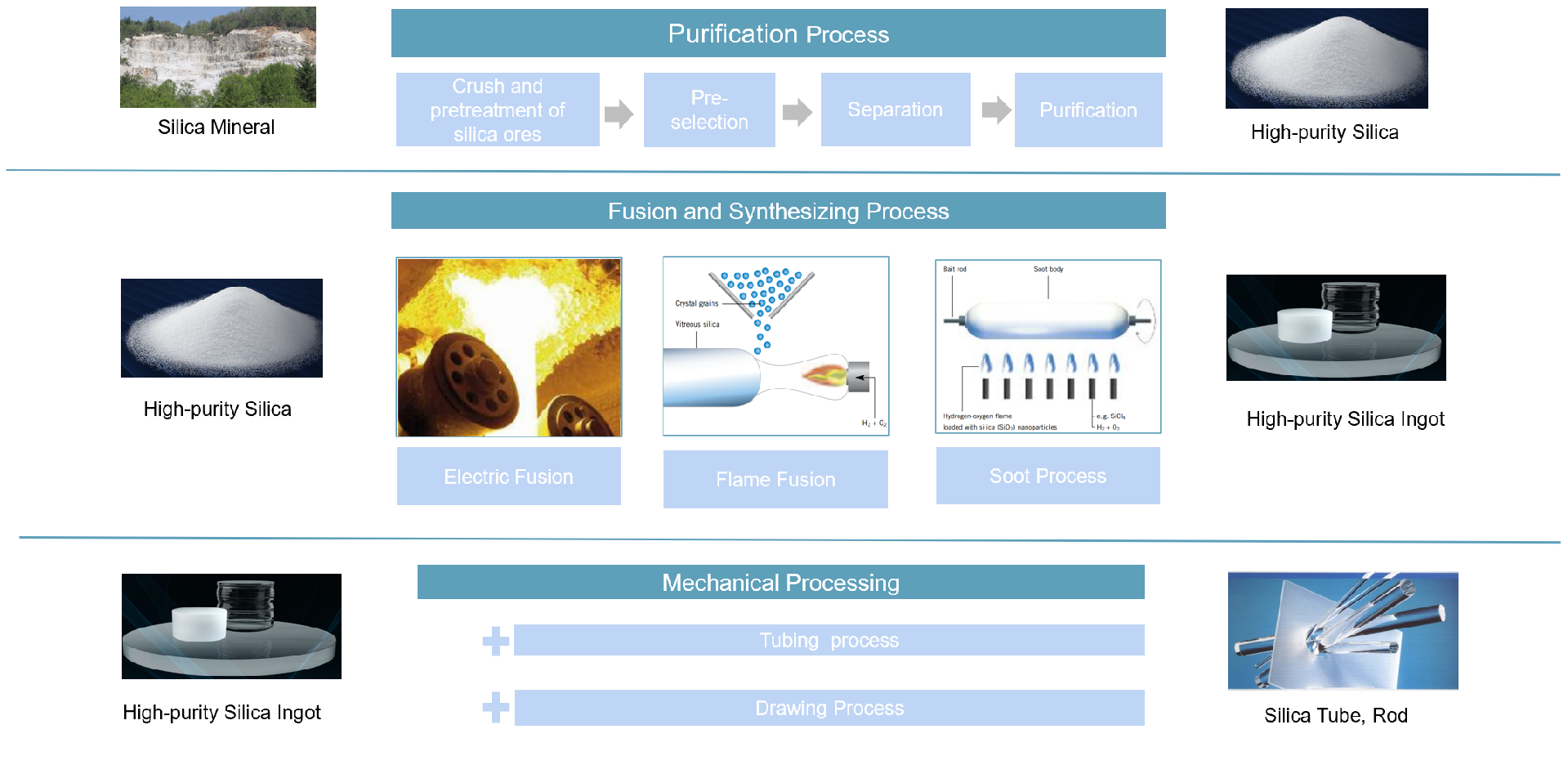 production 1.png