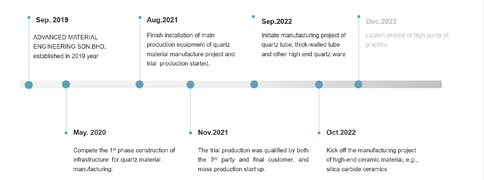 development path.png