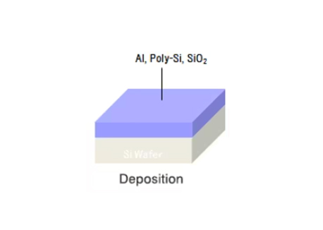 Oxidation/Deposition